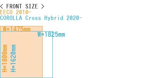 #EECO 2010- + COROLLA Cross Hybrid 2020-